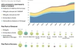 82,4 millions de déplacés dans le monde