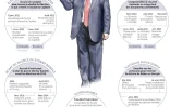 Les déboires judiciaires de Donald Trump
