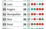 Classement de la Ligue 1