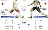 Présentation de la finale de l'Euro féminin 2022 de football entre l'Angleterre et l'Allemagne