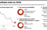 50 journalistes tués en 2020