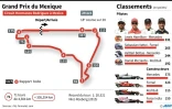 Grand Prix du Mexique
