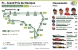 Grand Prix du Mexique