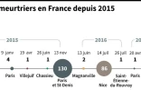 Attentats meurtriers en France