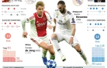 Présentation du match de Ligue des champions, Ajax Amsterdam vs Real Madrid