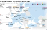 Euro 2020 de football : pays qualifiés et villes hôtes