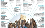 Crise politique en République démocratique du Congo