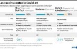 Les vaccins contre le Covid-19