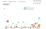 Les pays de l'UE les plus touchés par les feux de forêt