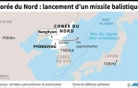 Corée du Nord : carte du lancement d'un missile balistique