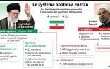 Elections en Iran : le système politique