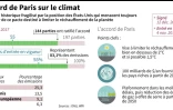 L'accord de Paris sur le climat