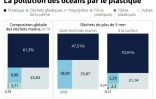 La pollution des océans par le plastique