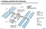 La Station spatiale internationale