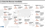 La chute des Bourses mondiales