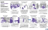 Quelle "vie normale" avec le coronavirus?