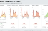 Coronavirus : la situation en France