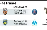 Les demi-finales de Coupe de France