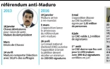 Chronologie du référendum anti-Maduro