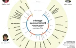 L'écologie au gouvernement
