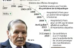 Abdelaziz Bouteflika