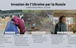 Invasion de l'Ukraine par la Russie: derniers développements