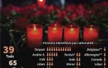 Les victimes de l'attentat d'Istanbul