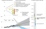 Climat : les engagements actuels jugés insuffisants