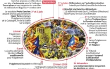 La crise politique en Catalogne