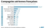 Compagnies aériennes françaises