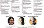 Programmes des candidats à la primaire organisée par le PS