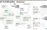 Rail : prévisions de trafic