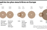 Les intempéries les plus meurtrières en Europe