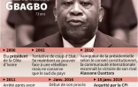 Laurent Gbagbo