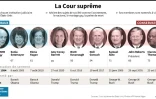 La Cour suprême