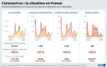 Coronavirus : la situation en France