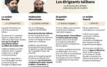 Eléments biographiques sur les principaux dirigeants des talibans