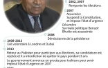 Les dates clés de l'ancien militaire dirigeant du Pakistan Pervez Musharraf