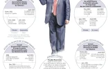 Les déboires judiciaires de Donald Trump