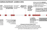 Les négociations sur le Brexit : octobre 2019