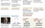Affaire Trump-Russie : les mises en accusation