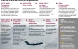 Plus de 40 ans de conflit en Afghanistan