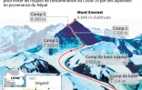 La face nord de l'Everest