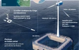 Première éolienne flottante française