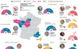 Election des présidents des régions non modifiées géographiquement