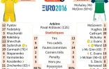 La fiche du match