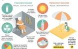 Que faire en cas de fortes chaleurs ou de canicule ?