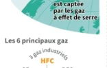 Gaz à effet de serre