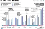 Le vote du Front national