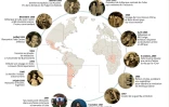 Ernesto "Che" Guevara